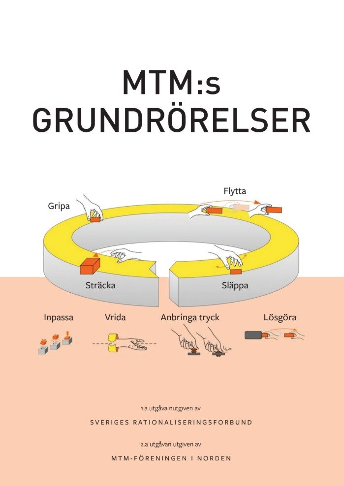 MTM:s grundrörelser